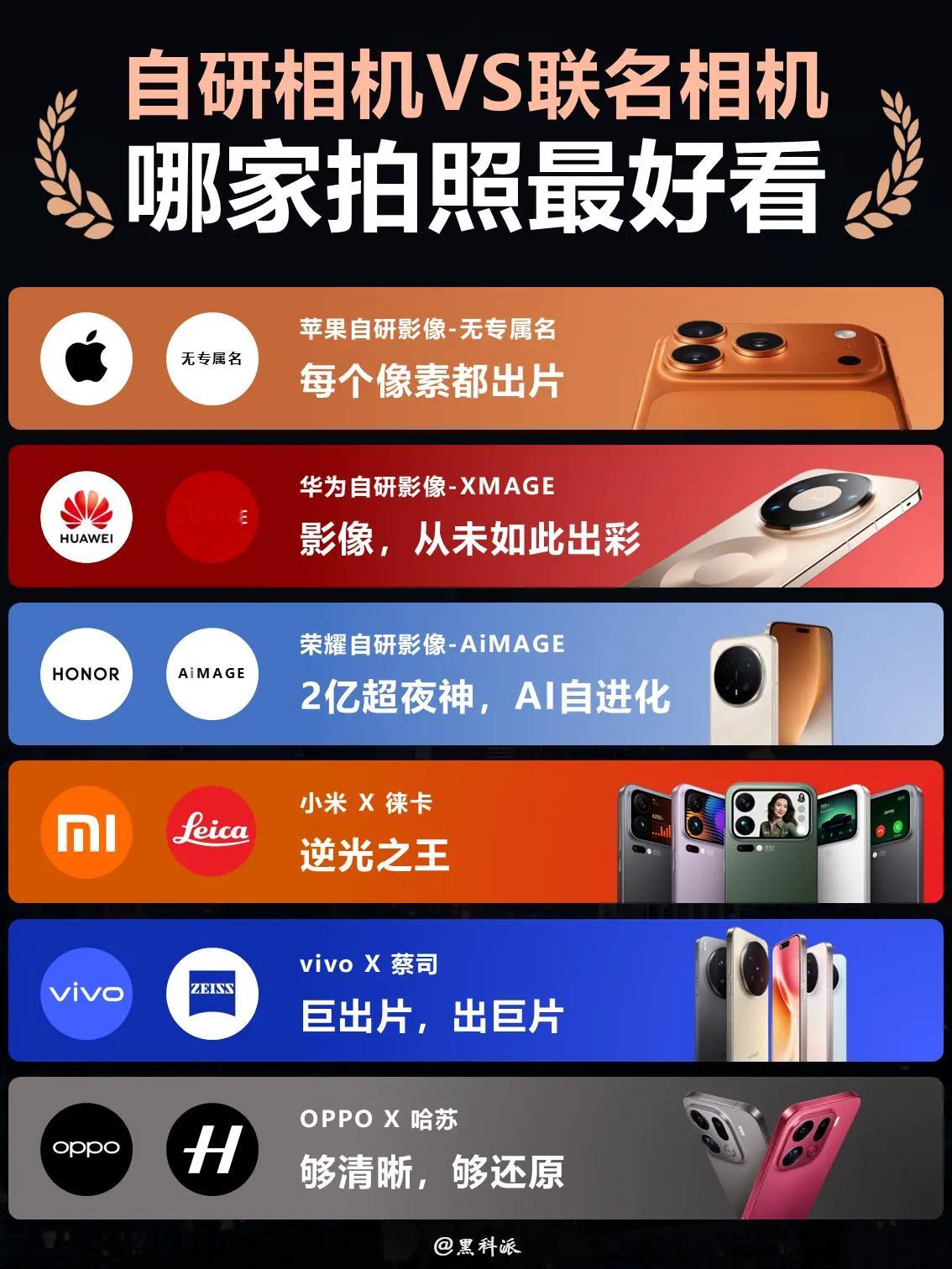 手机相机盘点，哪家最好看