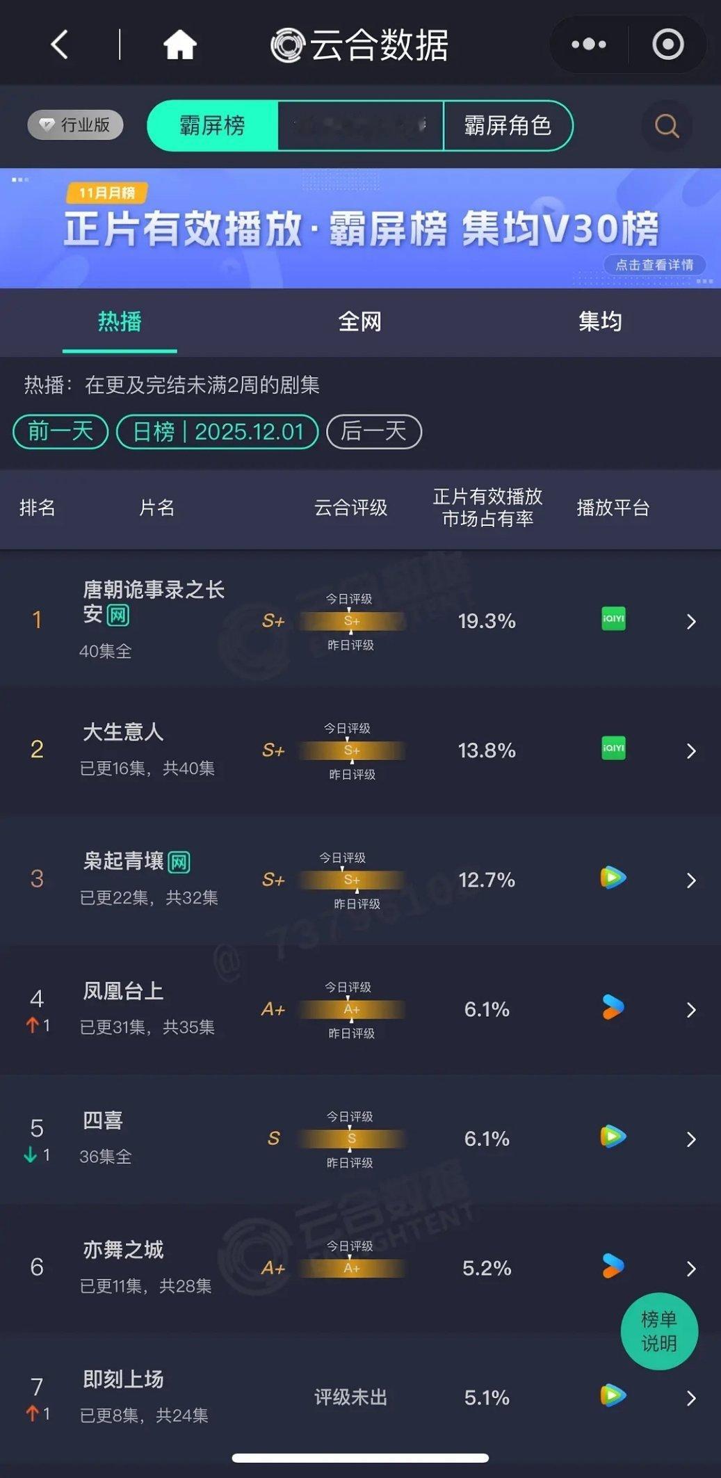 枭起青壤还真的就一直横在2000出头大生意人涨起来，但昨天热度发大氵即刻上场播了