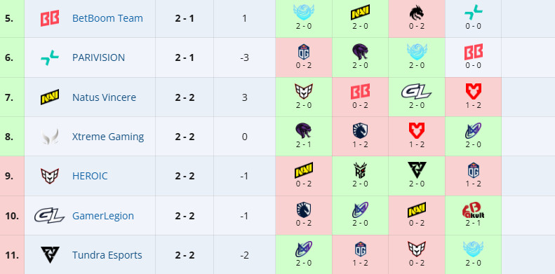 目前的BU分情况，还是老规矩2-2组按BU分排名，1打6，2打3，4打5，之前交
