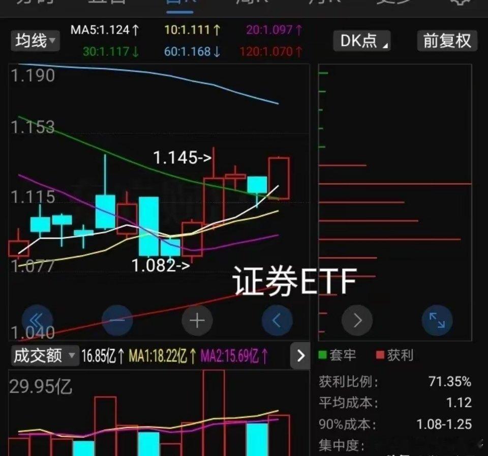 注意3400点整数关前的压力！Deepseek概念的行情还会持续！DS核心龙头有