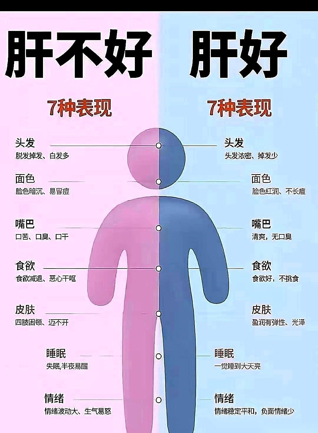 肝病门诊里，不少人因为乱喝中药，直接把肝喝出了药物性重度损伤。他们原本是奔着网