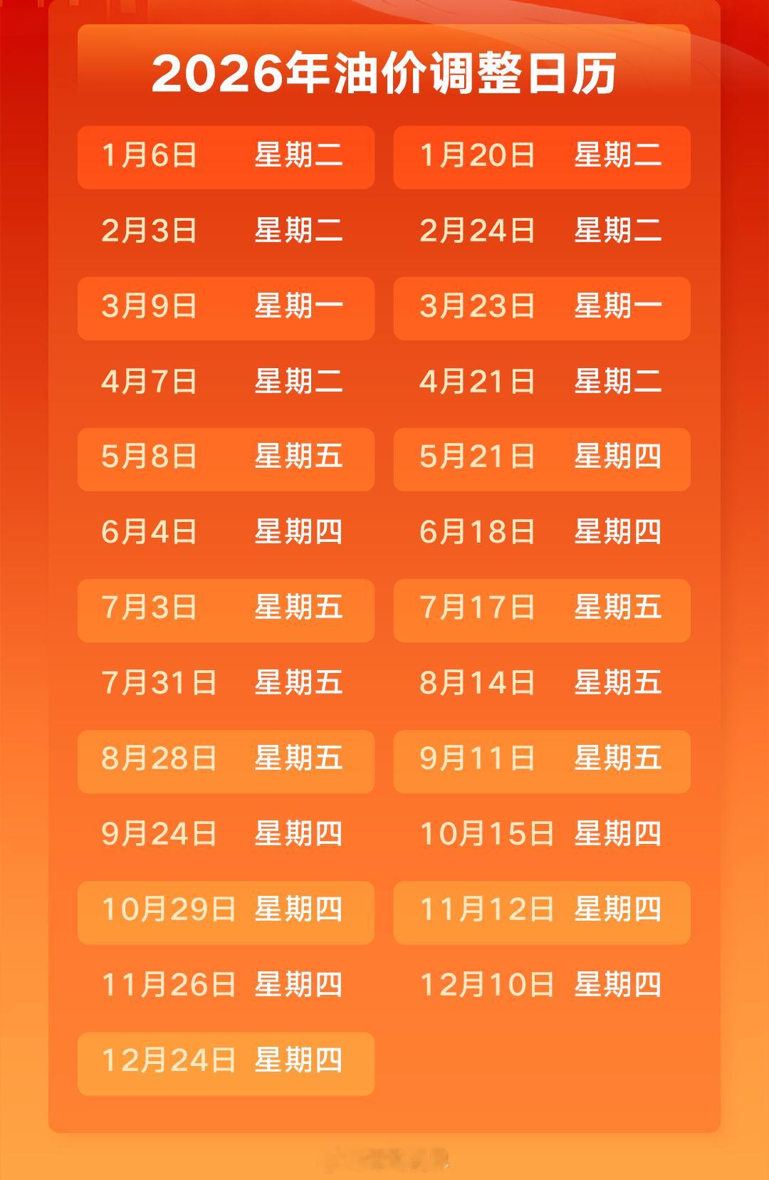 油价这才消停几天，8月28号晚又要调了。现在还没到落槌的时候。这轮10