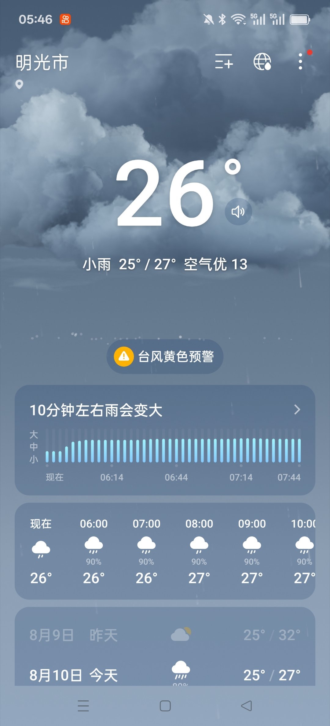 昨天说要下雨昨天没下刮了一天的风今天这雨终于是下下来了，今天报的还是大雨