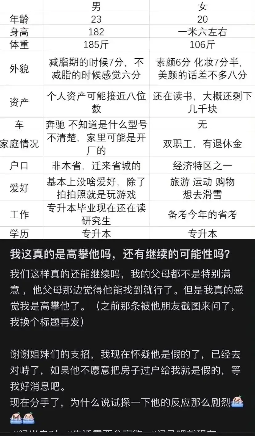 关于小红书上的女孩相信了别人的话，去测试男朋友