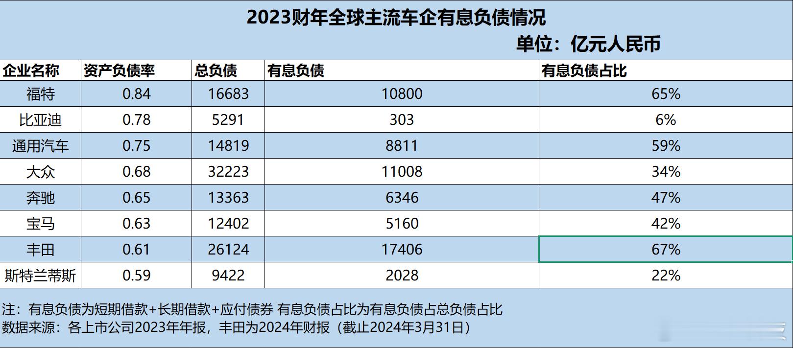 大家平时买车，关注的大多是外观、性能和价格。但其实在汽车光鲜的背后，还有一个关键