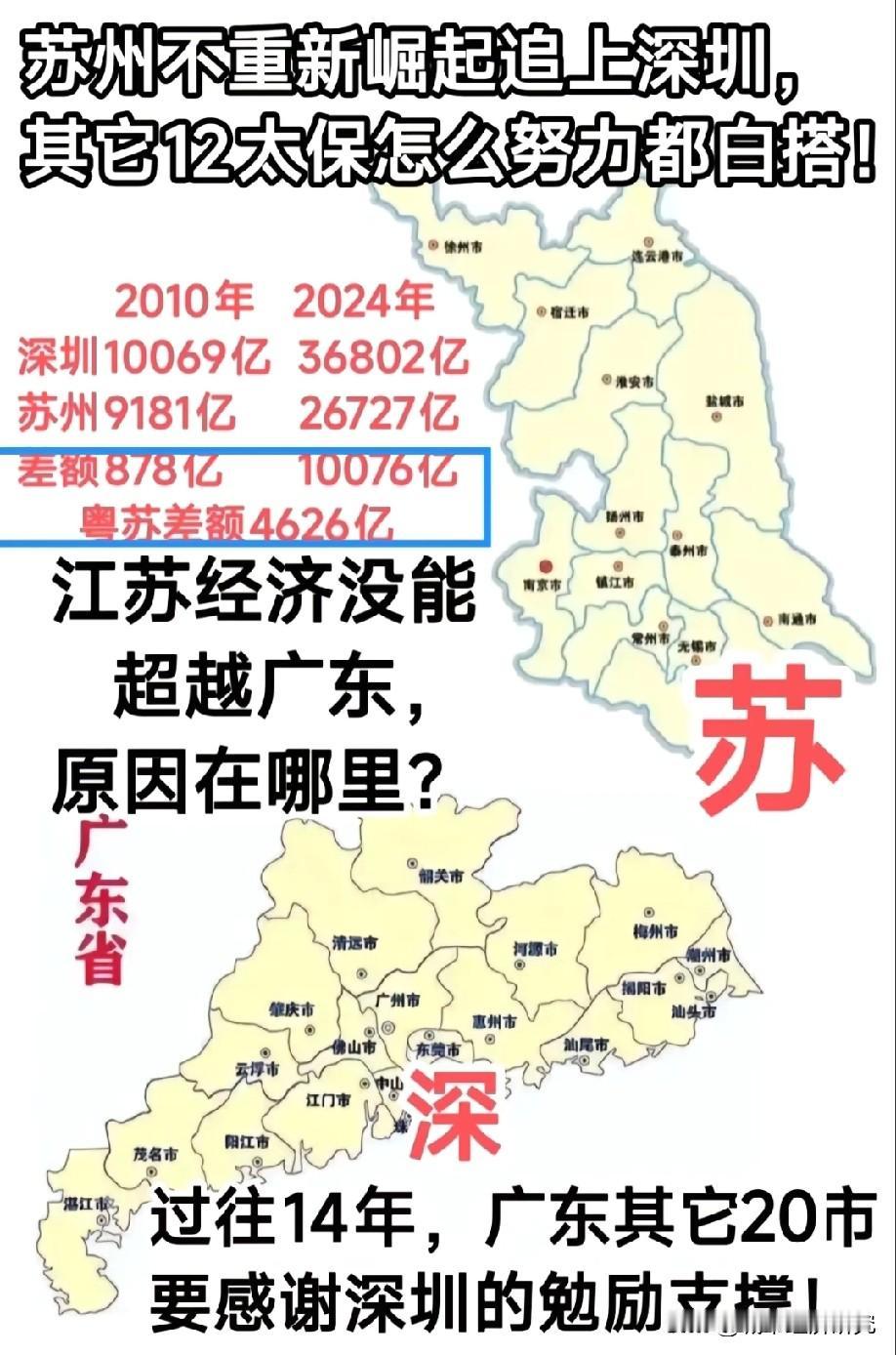 2010年江苏省GDP第一城苏州经济总量曾经与广东省GDP第一城深圳经济总量挺接