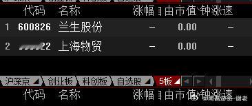 今天重点看下哪位大哥能挑战6板​​​