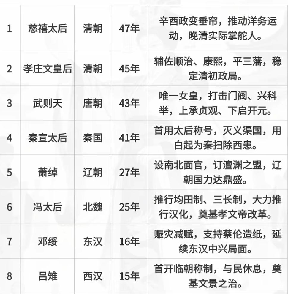 中国古代最有权势八女子