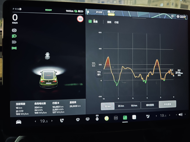 Y的真实续航这个天气对电车最友好🧑‍🤝‍🧑估计市区续航能干到500