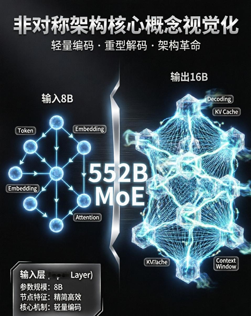 DeepSeekV4.1Flash把旗舰替了，降价背后是一场架构革命9月8日内测，9月10日正式发布