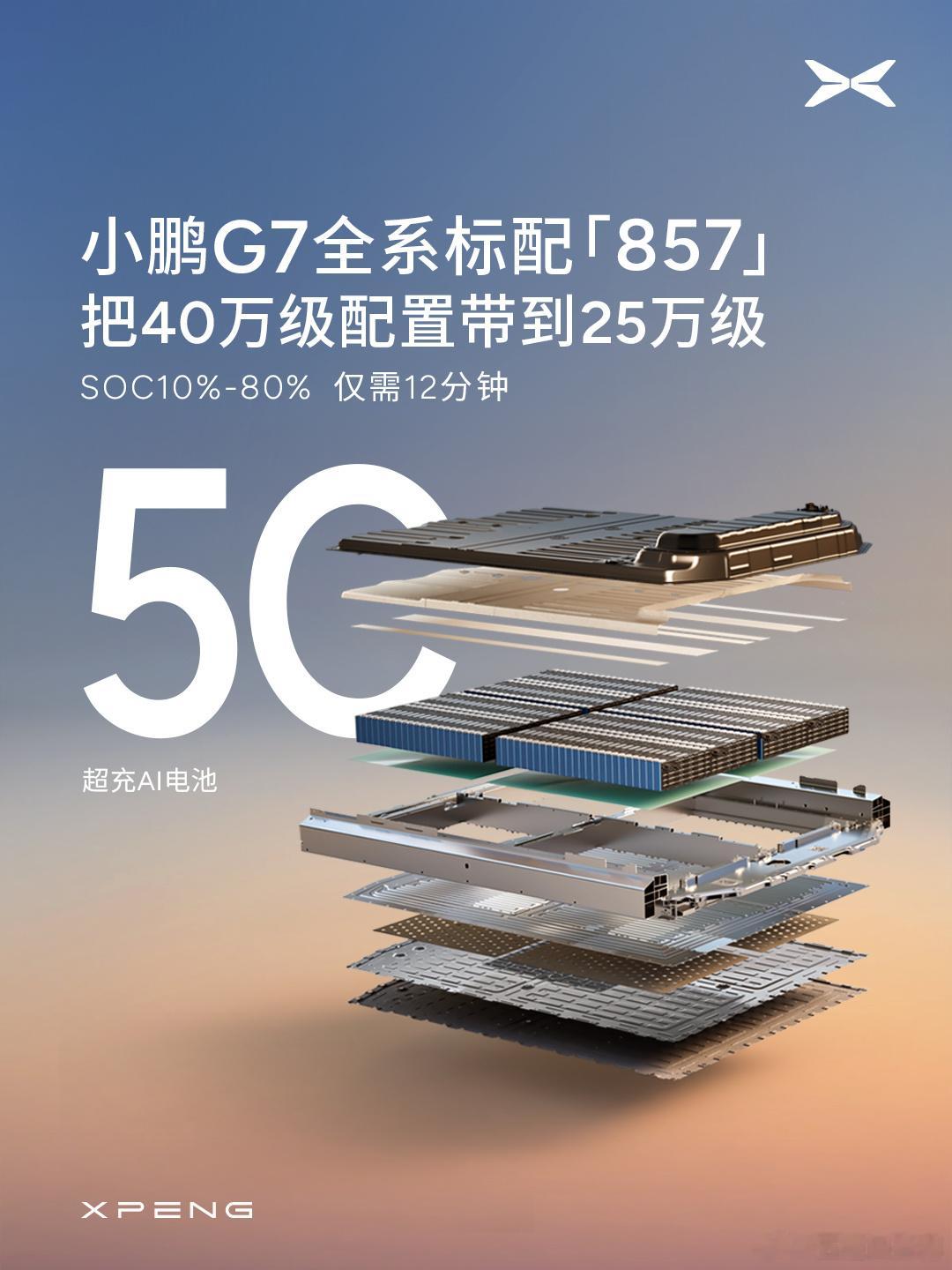 小鹏G7同级唯一标配857小鹏这次对G7的发布，把过去几年踩过的坑，尤其是22