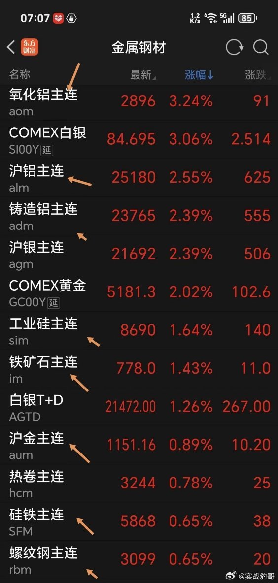 周五夜盘，欧美股市普跌，欧洲三大股指连续下跌5天。昨晚美道指跌0.95%，纳指跌