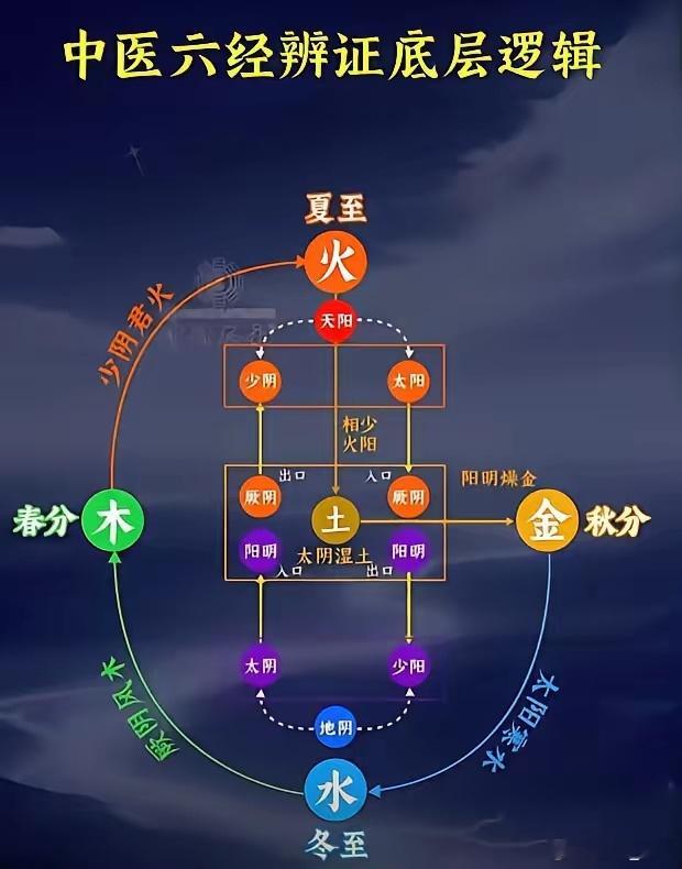 伤寒本应发汗，可有人吃泻药后突然手脚冰凉、咽喉吐血、腹泻不止——张仲景竟用麻黄升