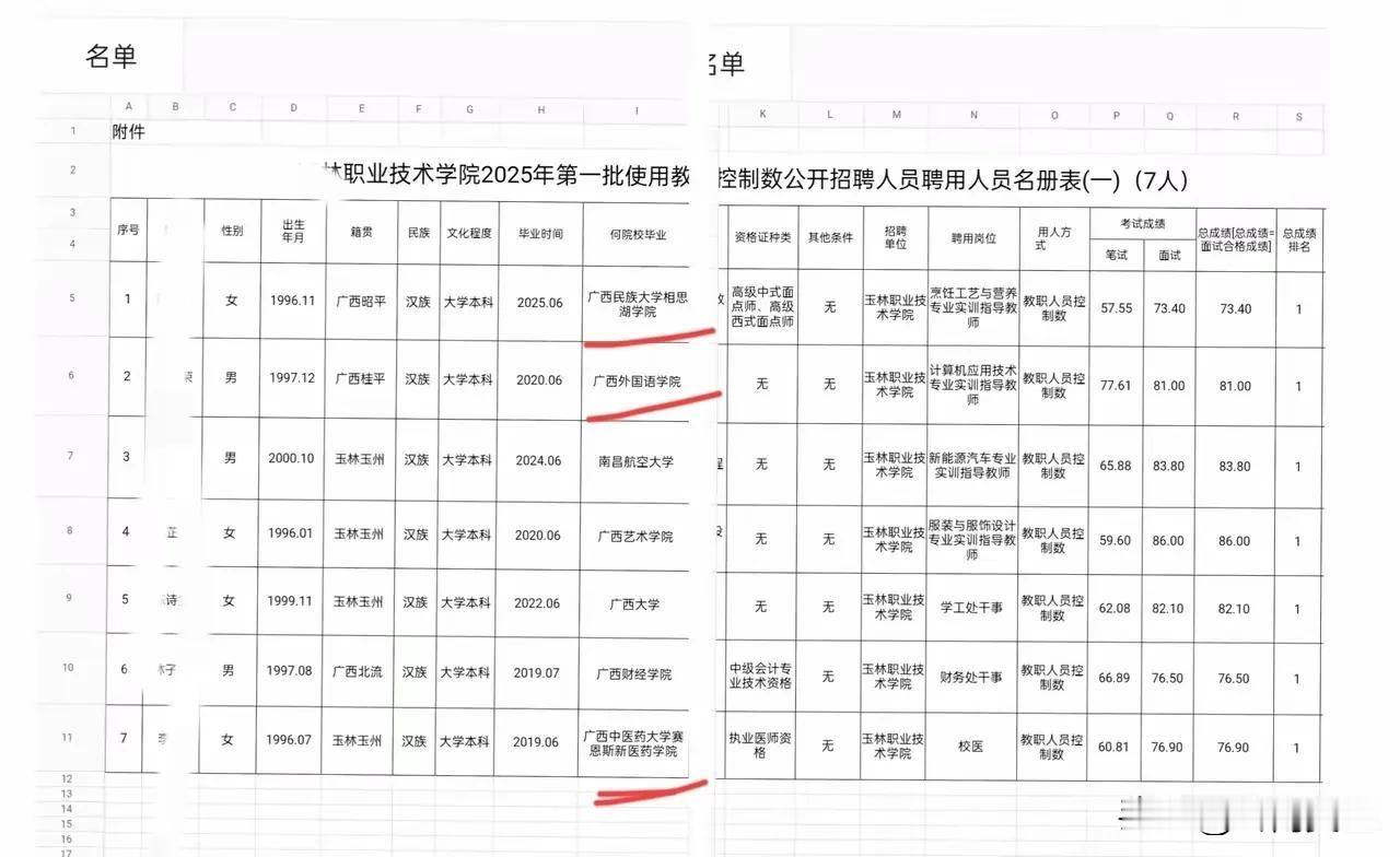 某某职业技术学院作为一所公办大专，招聘教师要求这么低的？一眼看过去就是几个三