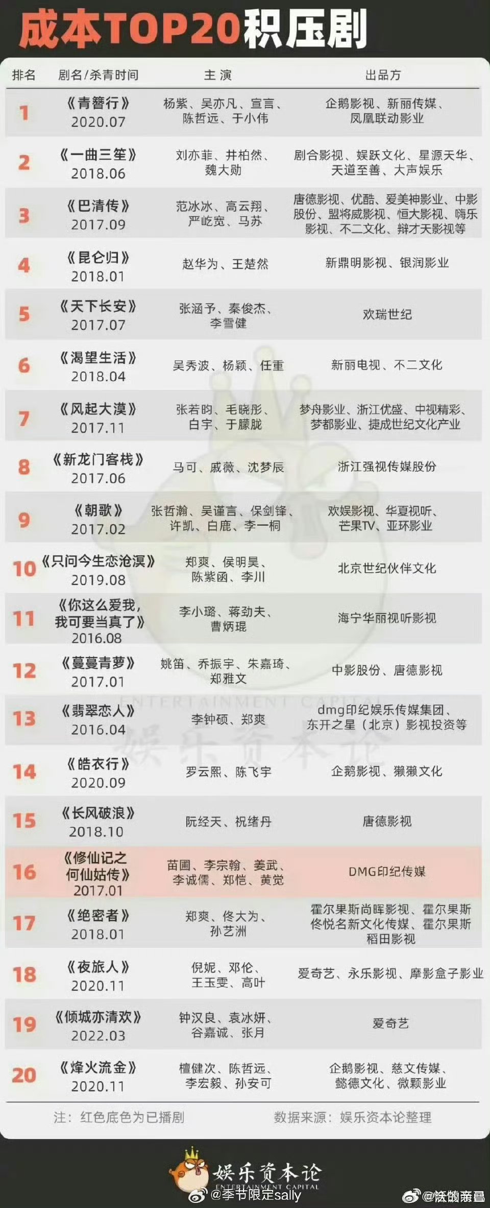 簪比南烟斋有钱？[思考]​​​