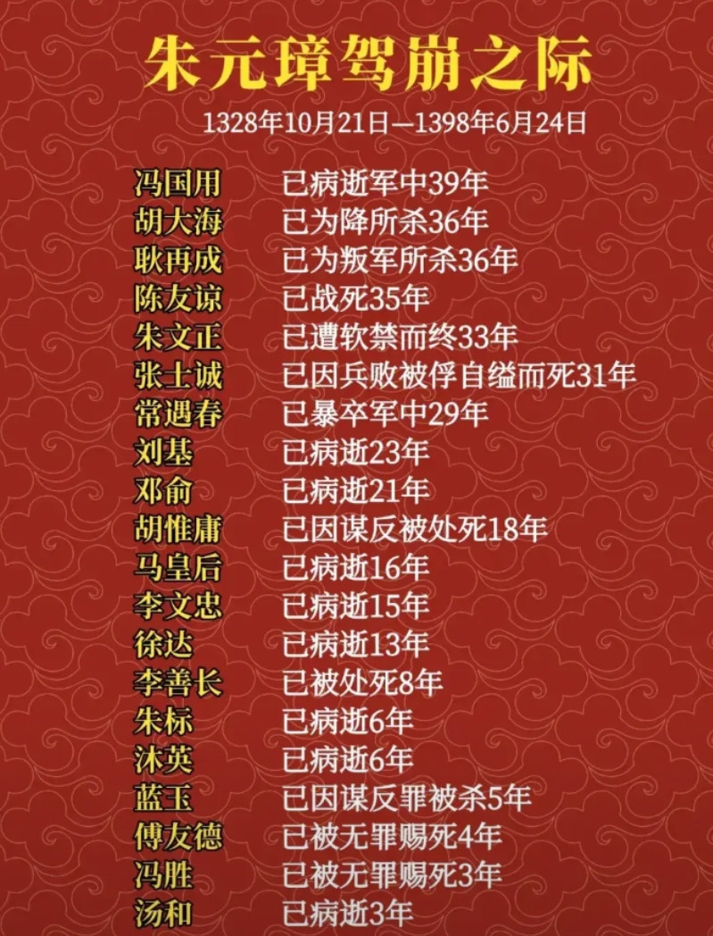朱元璋驾崩的时候，其他人在做什么？
