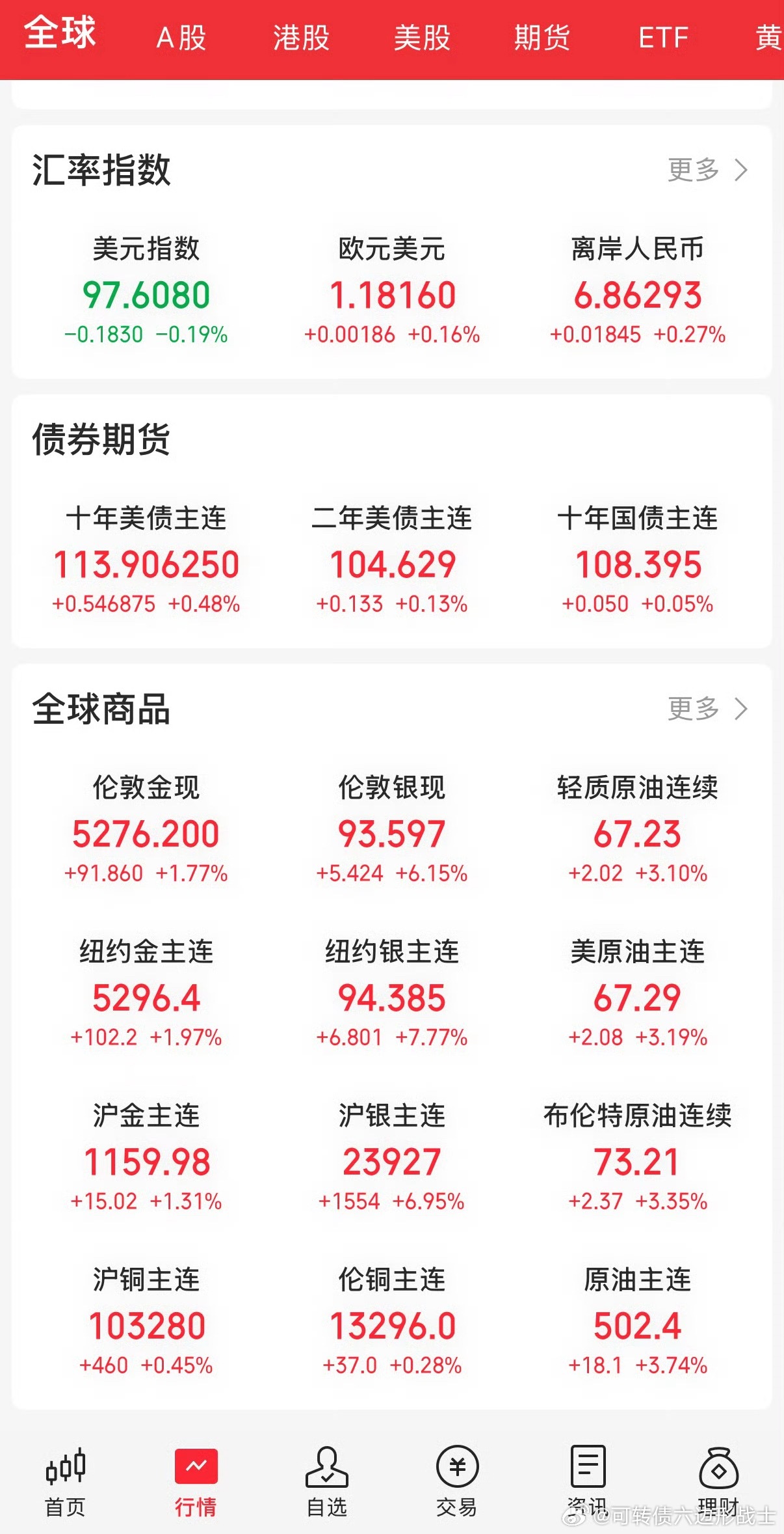 下周数钱吧，这种情况想穷都难啊股票投资达人说