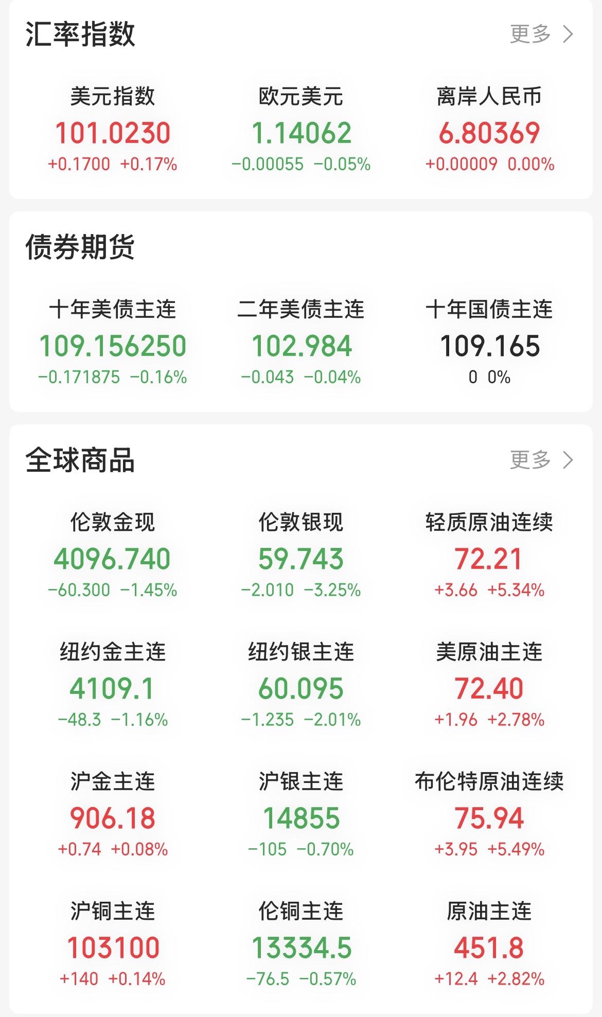 同样的戏码从2月底至今反复上演。华尔街资本十分配合某些人说行动玩“跷跷板”效