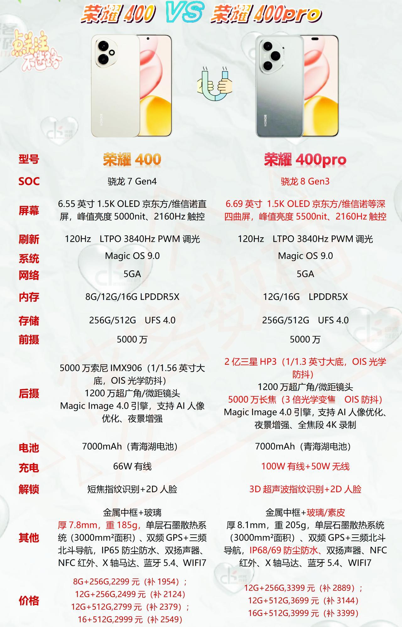 荣耀400系列核心配置抢先看，果然一出手就是王炸基本确定荣耀400系列会在这