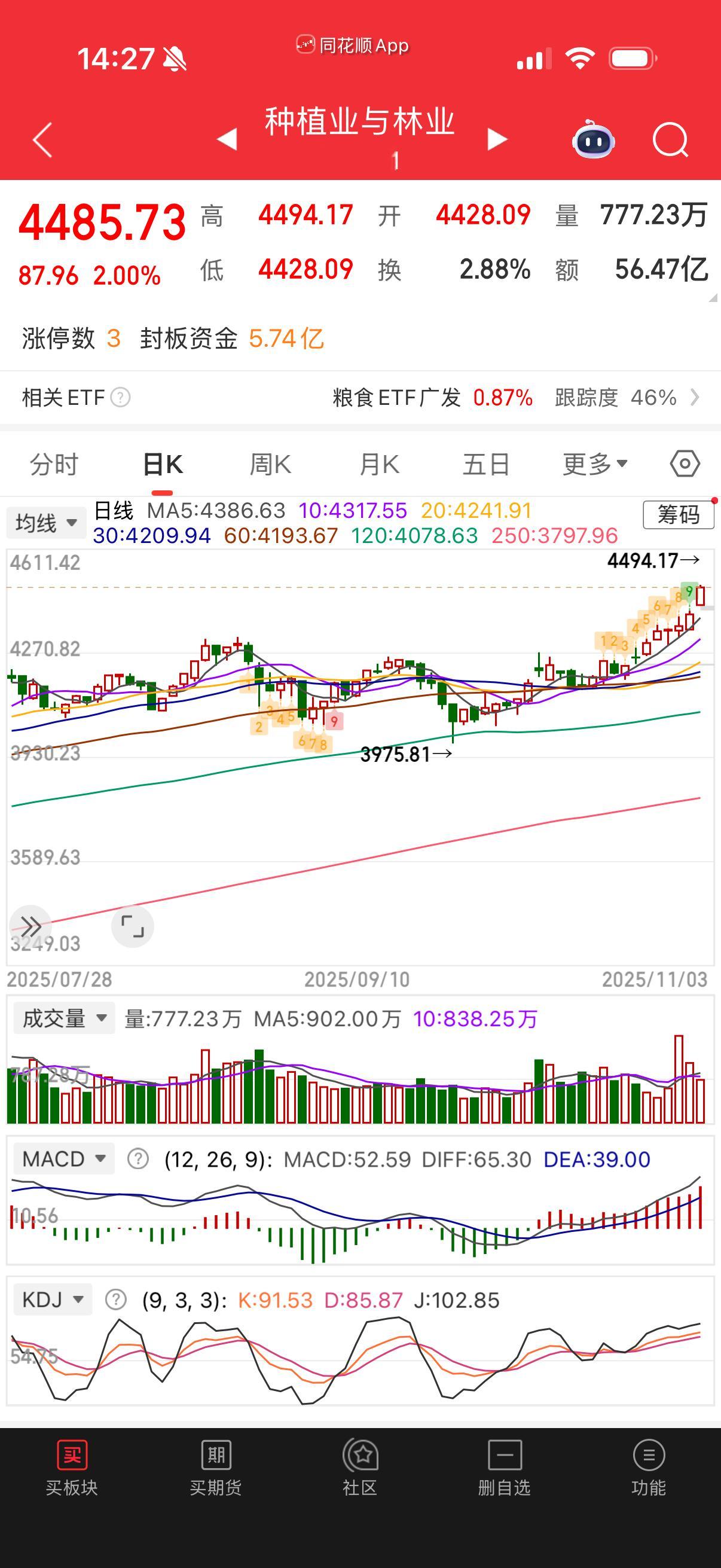 种植业和林业最近偷偷走了一波。​​​