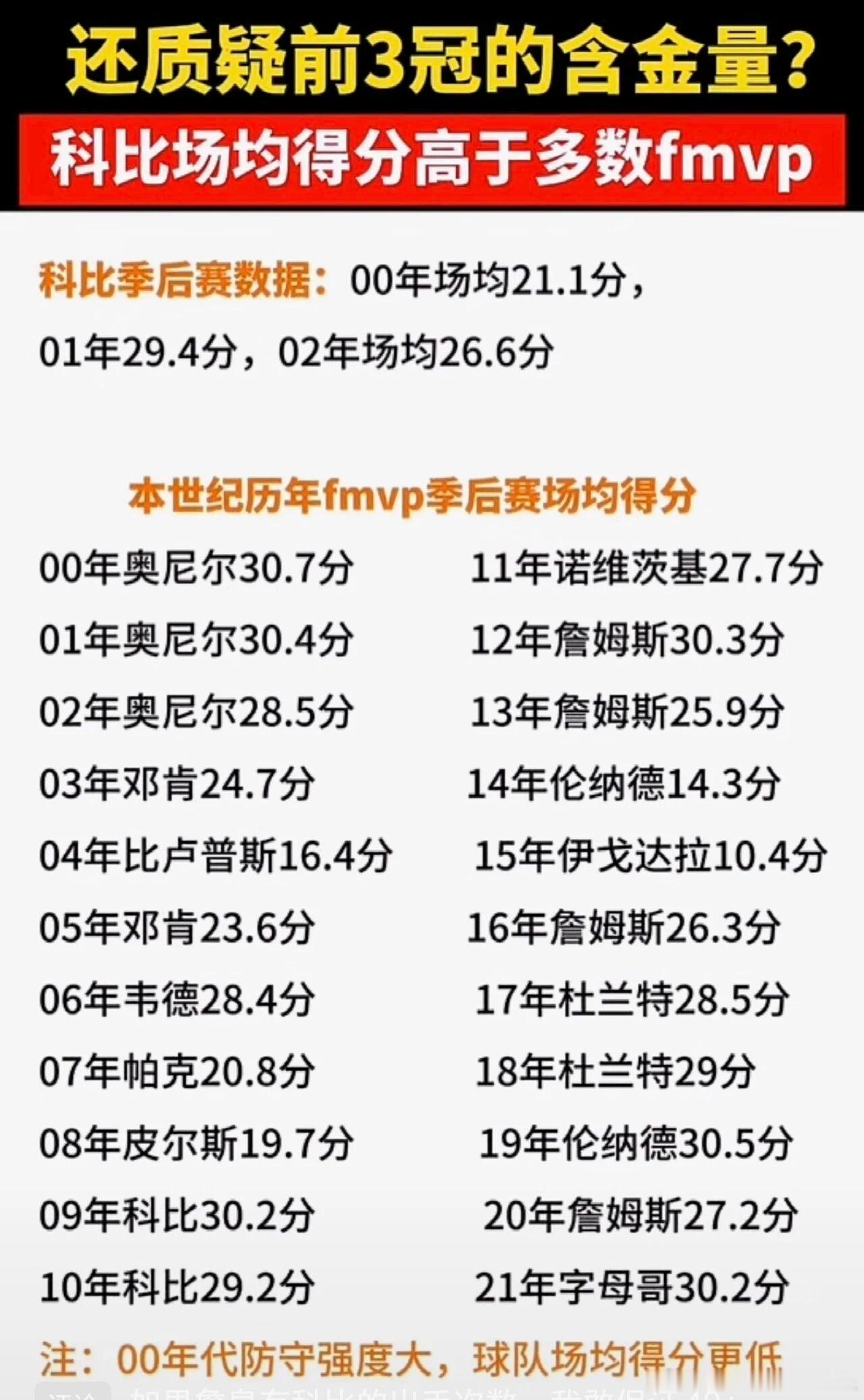 【质疑科比三连冠？数据给你答案】每次聊到科比的三连冠，总有人说他是“抱奥尼尔大腿
