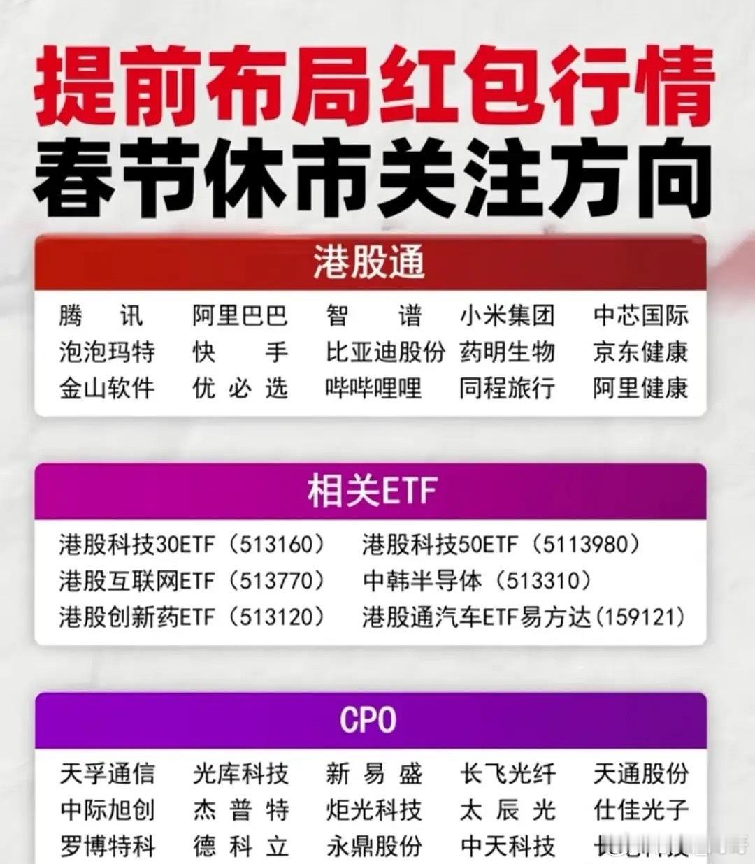 春节红包行情提前布局！7大核心方向全梳理！主线赛道叠加AI、算力、新能源等核心主