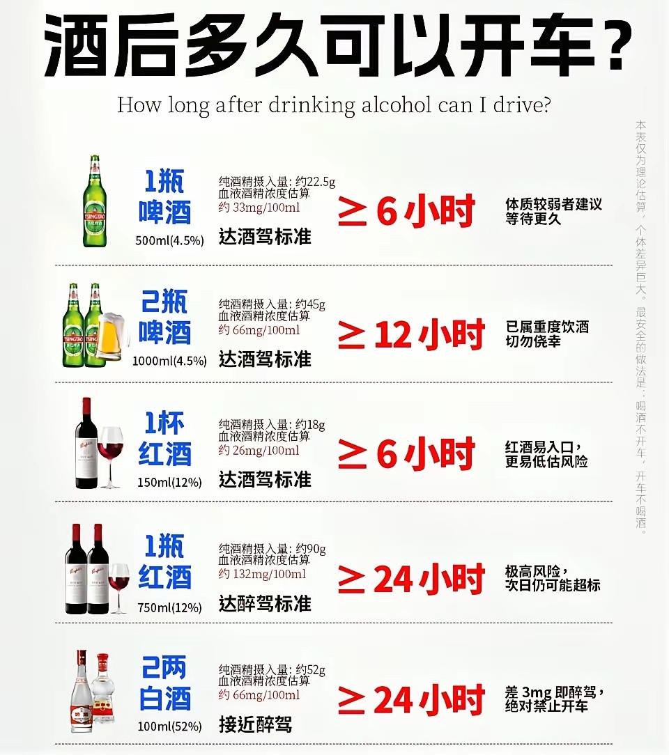 喝酒别开车，开车别喝酒～