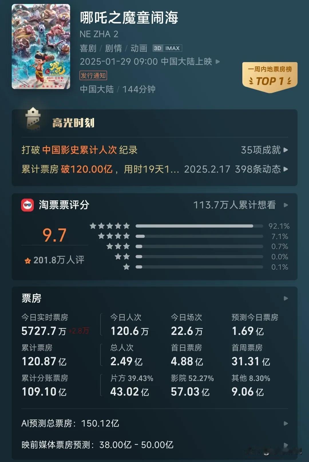 目标全球前10，不前5！开始没想着可以进100，100随随便便大家一努力就过