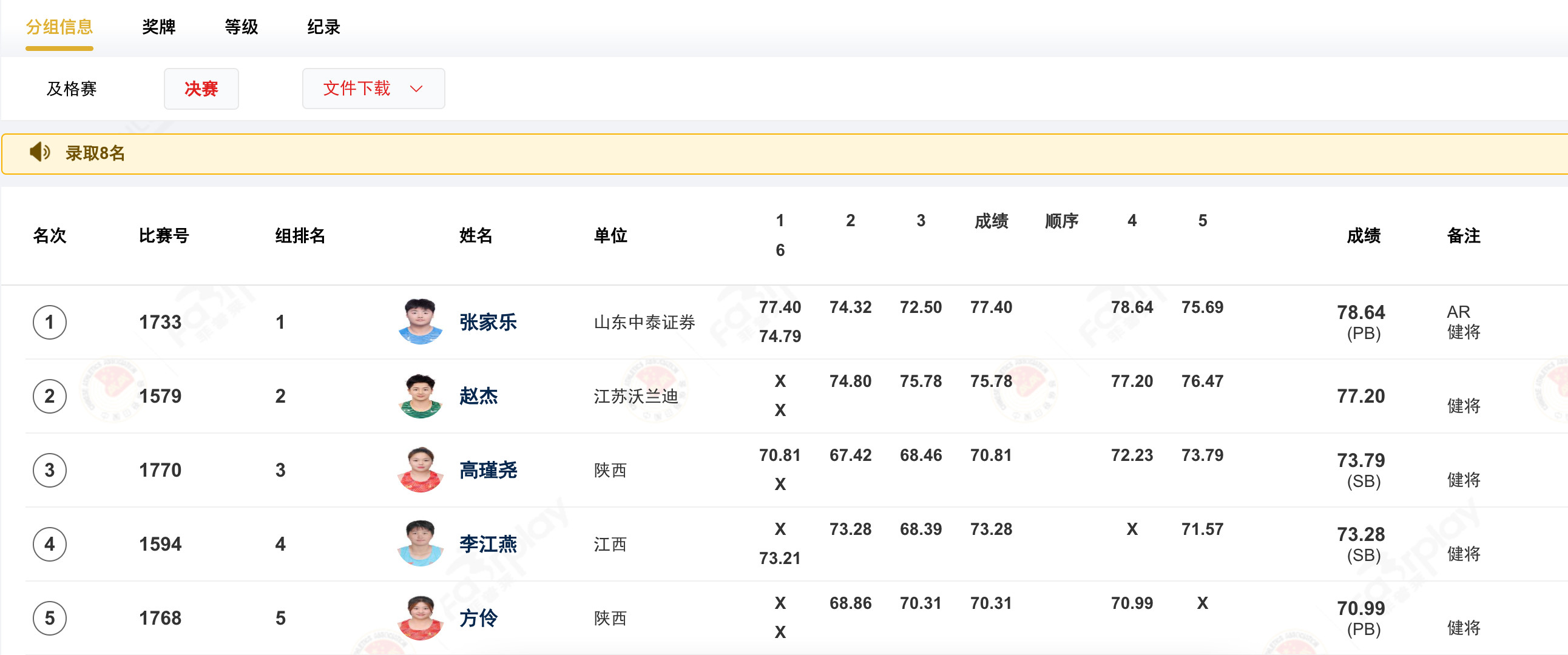 #张家乐打破女子链球亚洲纪录#2026全国田径锦标赛女子链球决赛，19岁山东选手