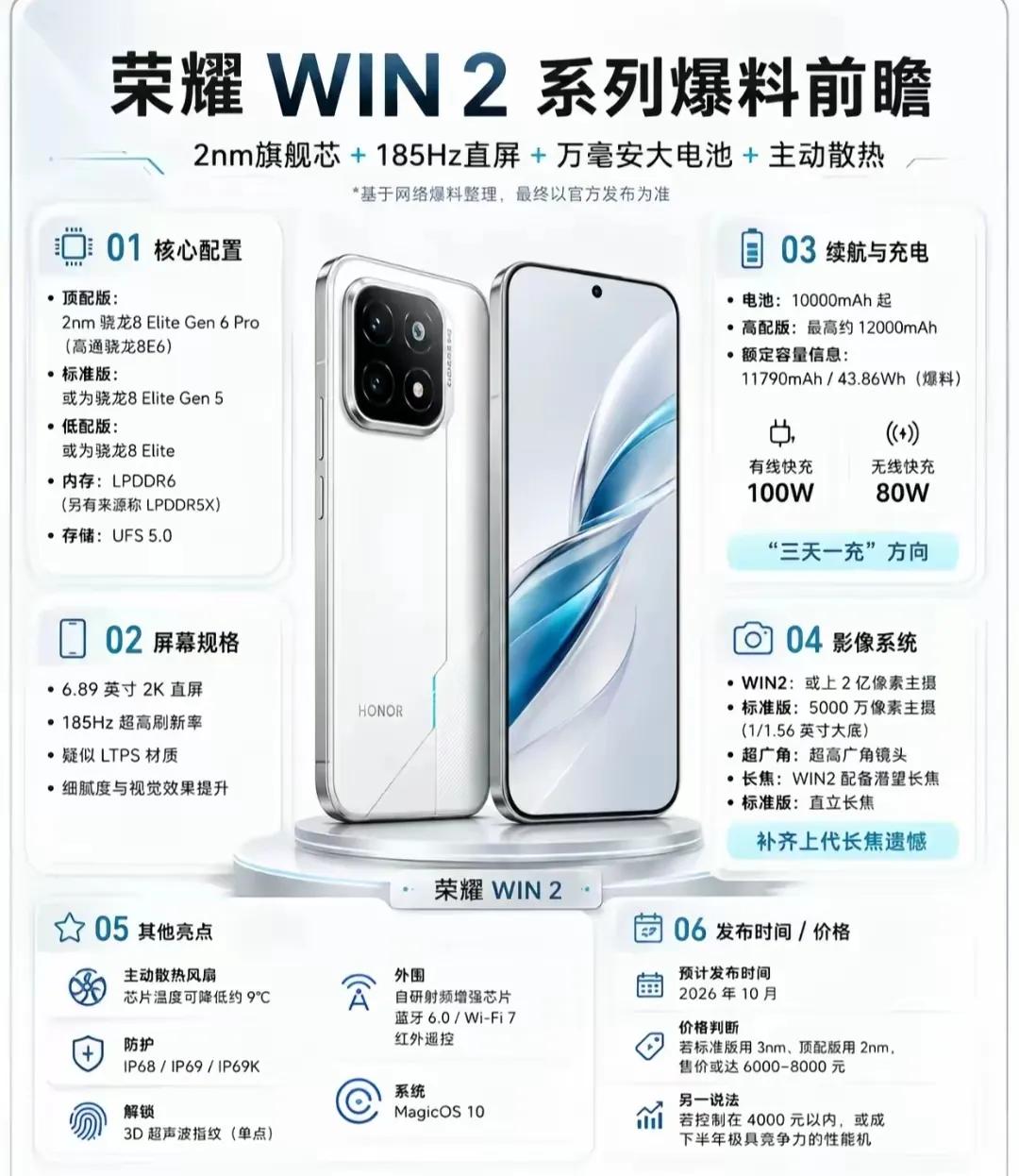 荣耀WIN2这波操作属实不讲武德。现在各家安卓旗舰还在原地挤牙膏，续航基本卡在