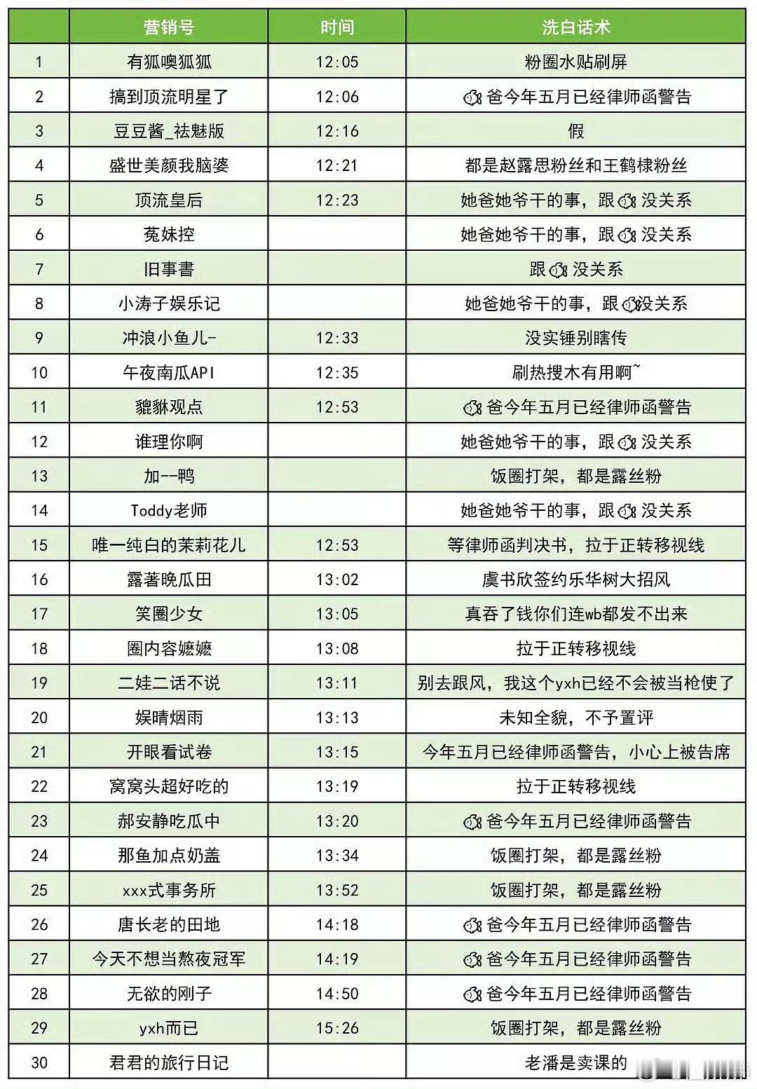 其实我感觉害怕不想掺合的可以沉默，但是洗的就…​​​