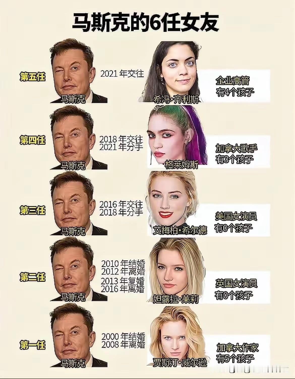 男人为什么要有钱，马斯克给出了答案。