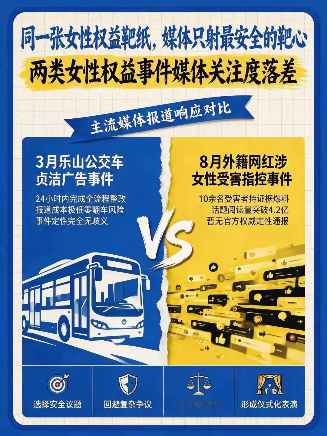 一部分媒体没有担负起它该有的社会责任