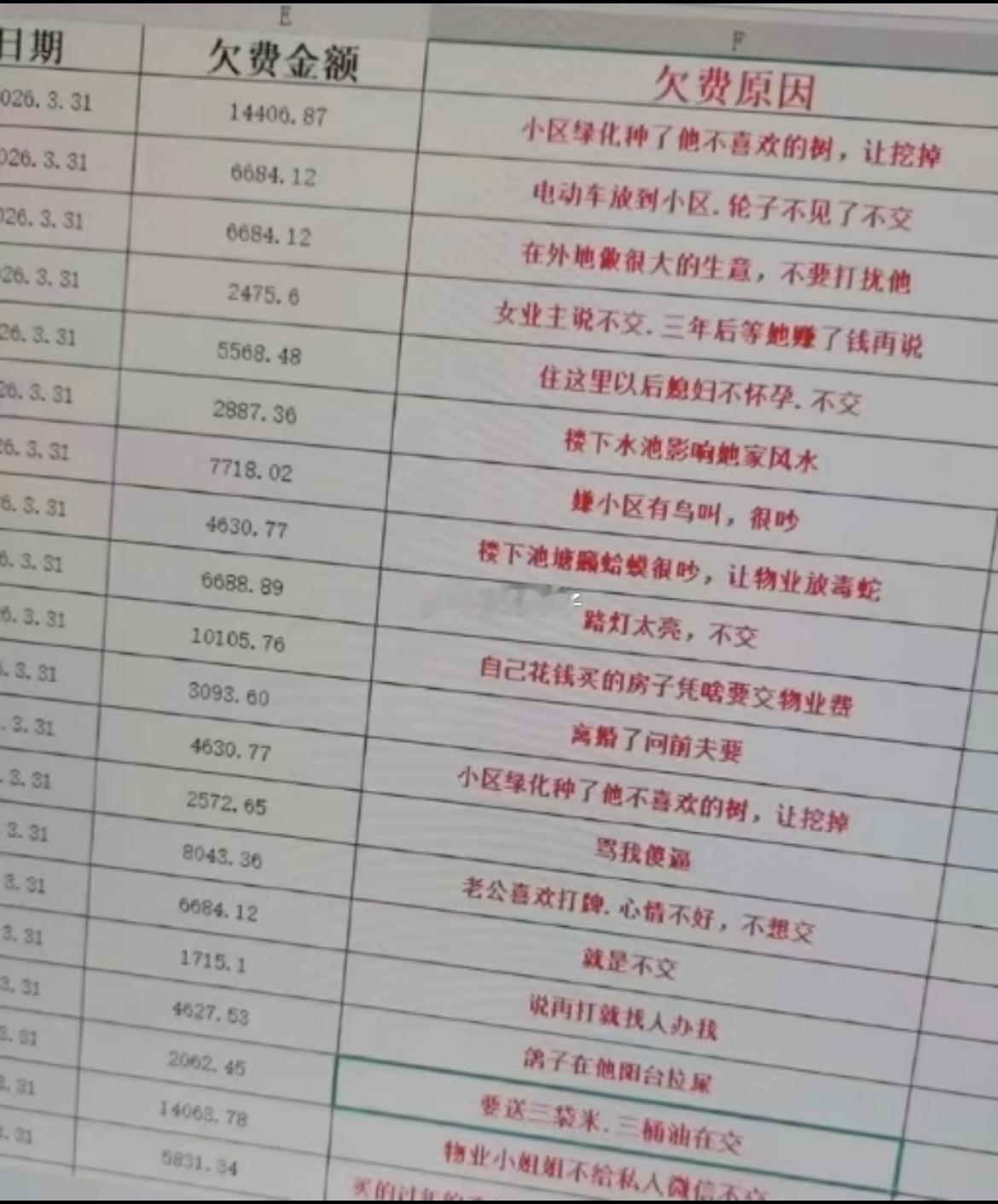 物业经理统计各家不交物业费的原因所以这个小区绿化带到底种了什么树？两家业主都不喜