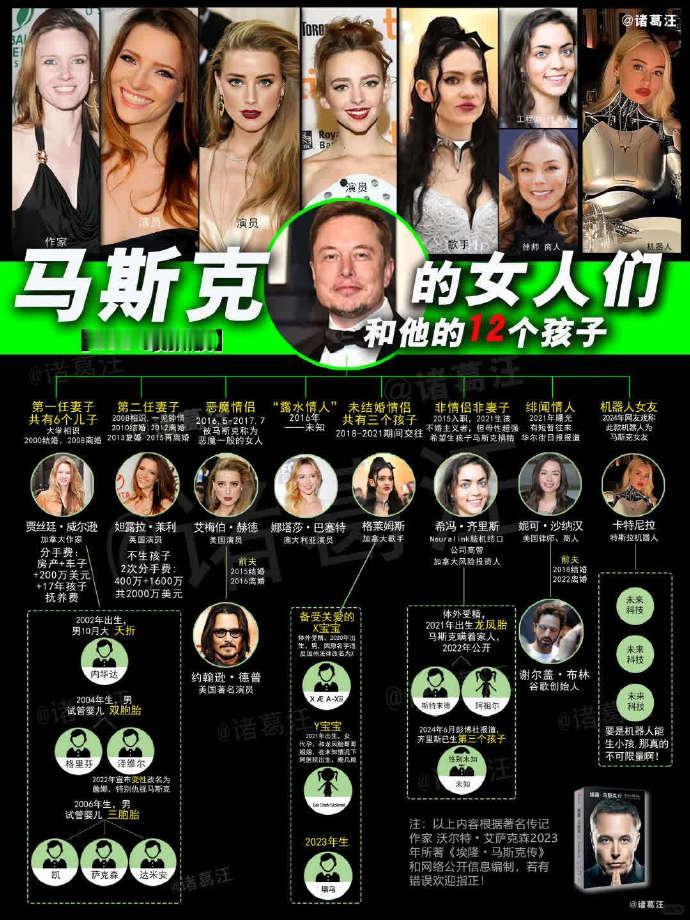 世界首富马斯克的女朋友没一个超过30岁的，这就让大伙儿看清了一个现实：越成功