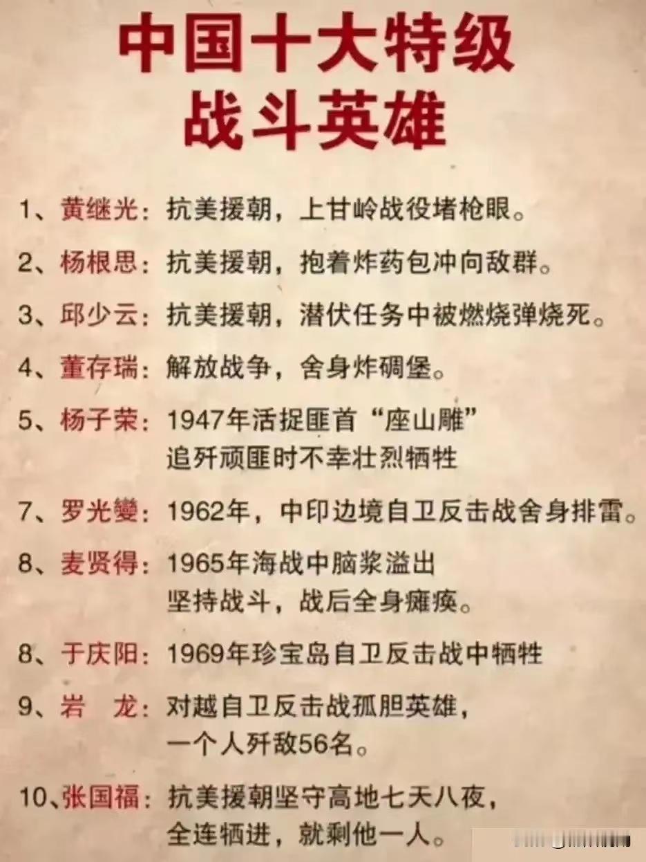 中国十大特级战斗英雄，永垂不朽！他们用生命铸就了丰碑！  黄继光舍身堵枪