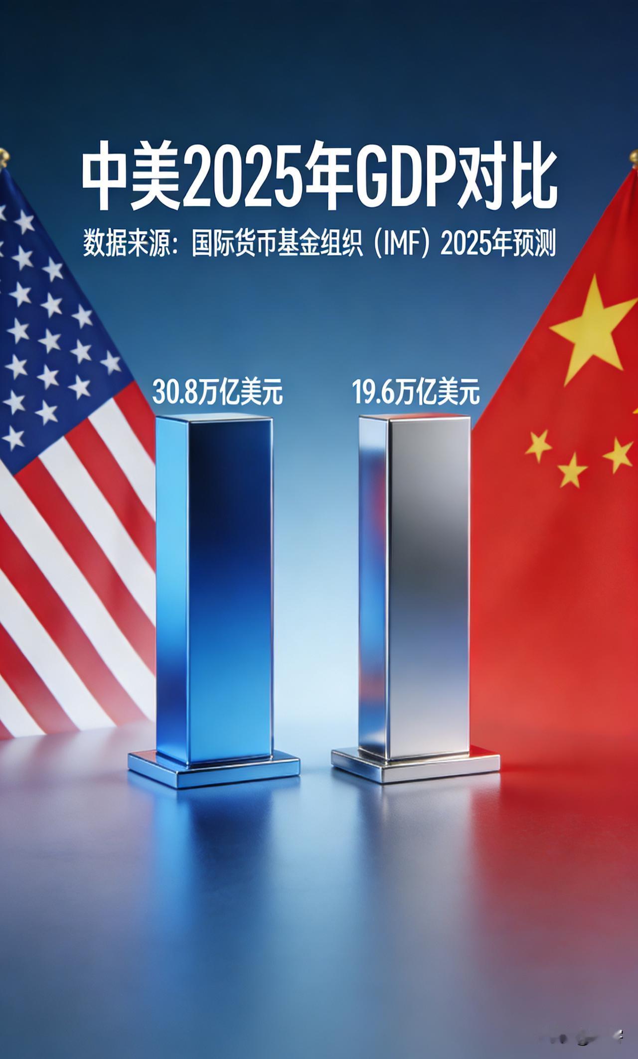 2025年中美GDP数据对比，美国成为首个GDP超过30万亿美元的国家，中国未能