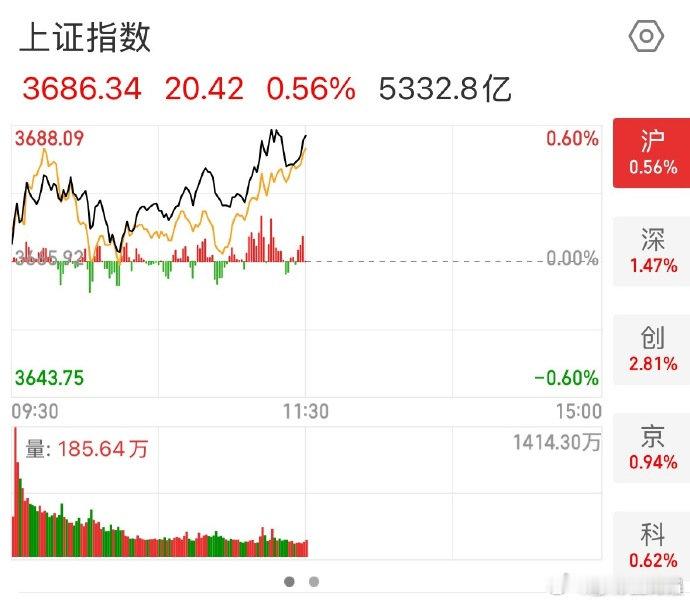 这两天不管炒股的还是不炒股的，估计都有点看不懂了。这几年经济都这么困难了，白宫里