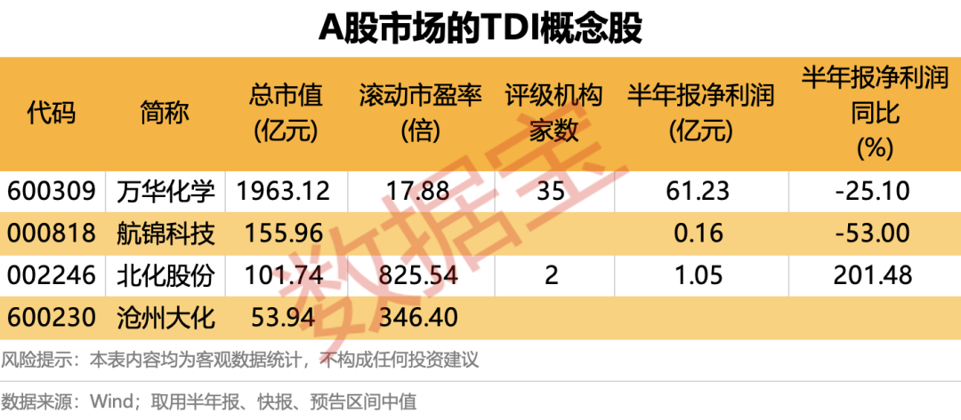 千亿资产重组, 今起复牌! 这一化工品持续涨价, 稀缺概念股名单出炉