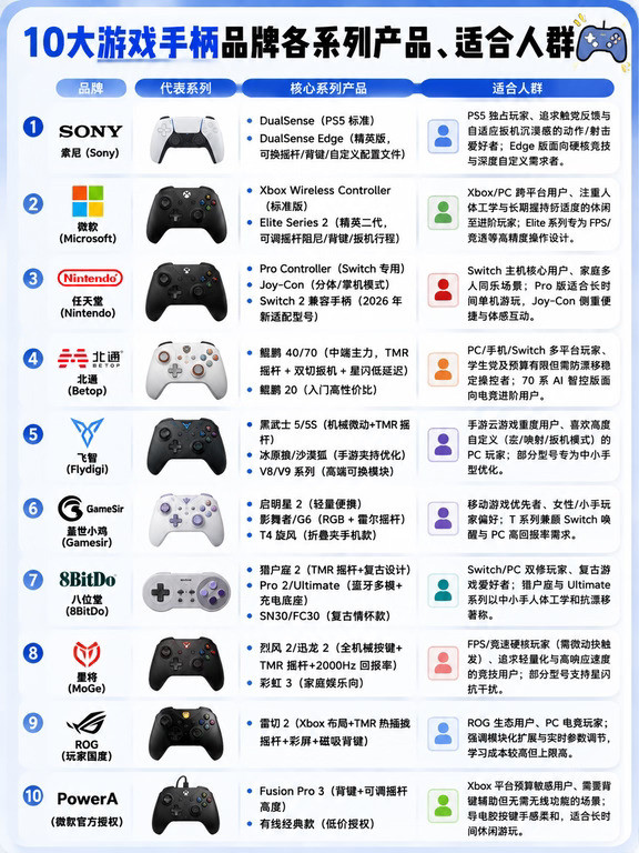 2026游戏手柄十大品牌推荐，新手玩家必看