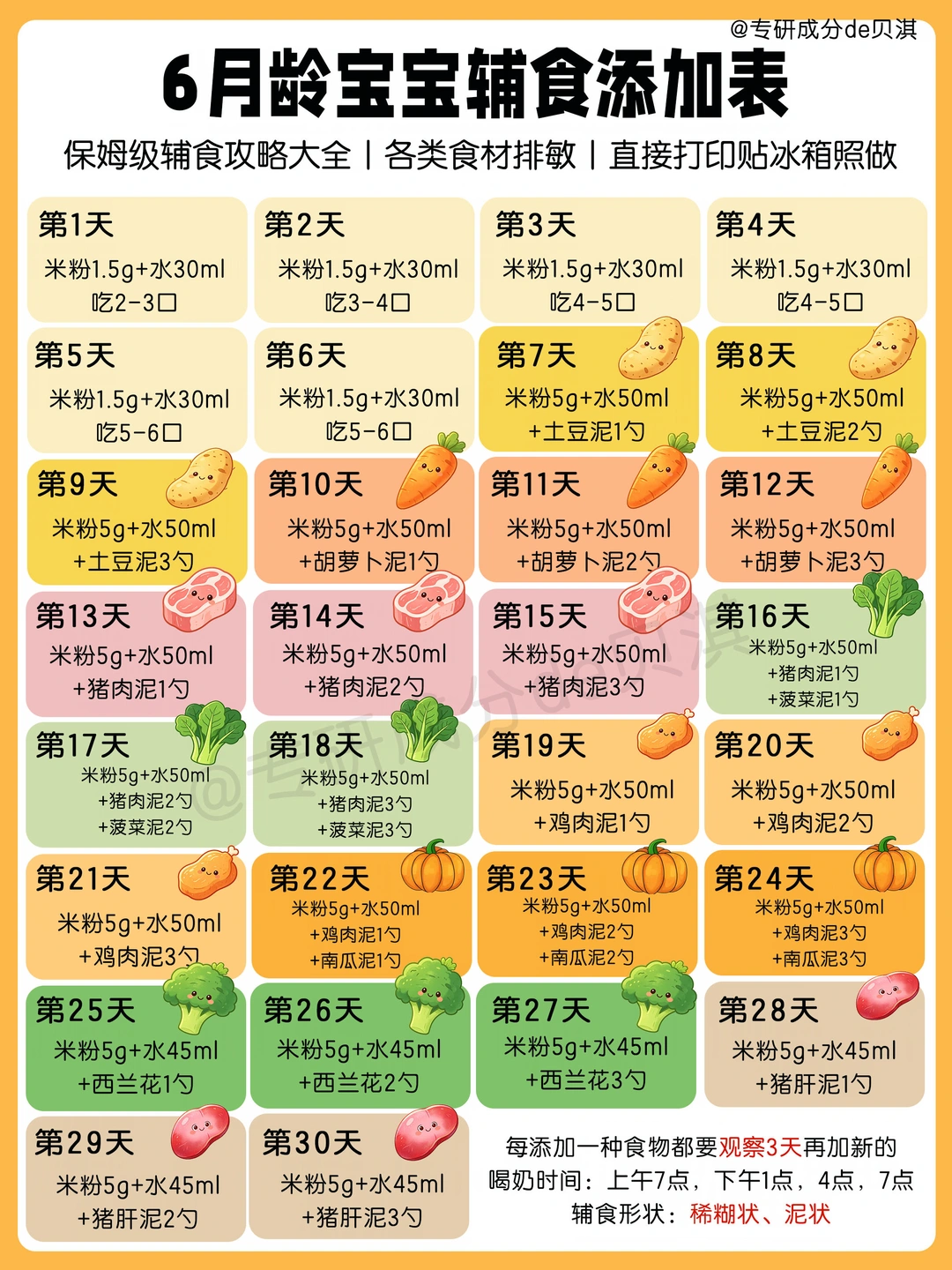 🔥 6-12个月宝宝辅食添加表‼️建议打印照做