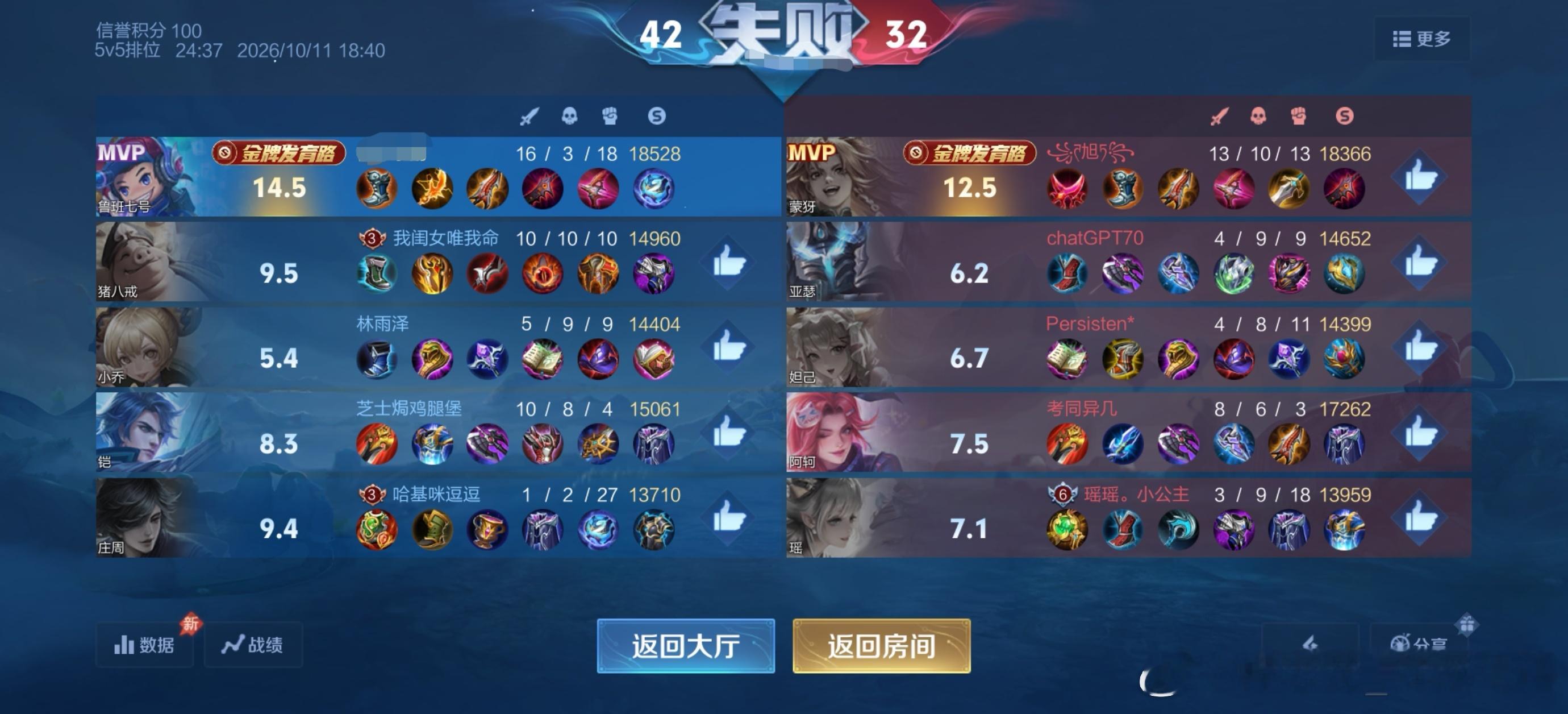 王者荣耀小鲁班做错了0件事[哭哭]​​​