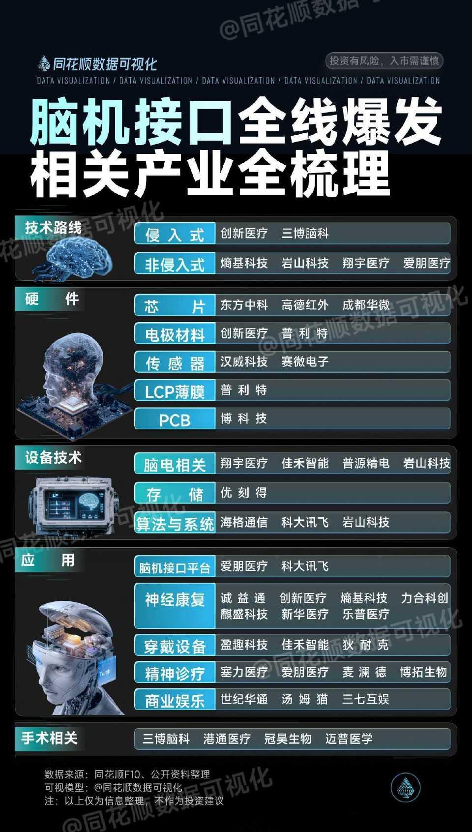 脑机接口刚刚走完了一波，应该还有一波没有走完。