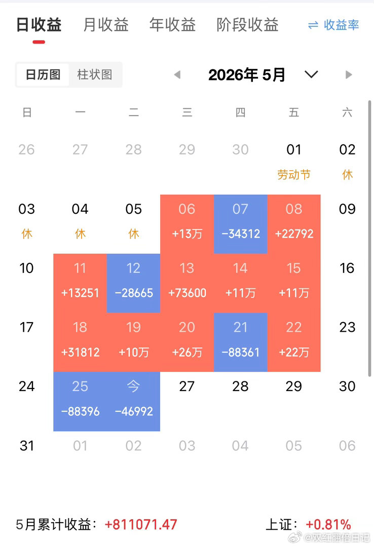 5月26日热点板块及领涨龙头股！1、机器人概念：（包含人形机器人概念）领涨个股：