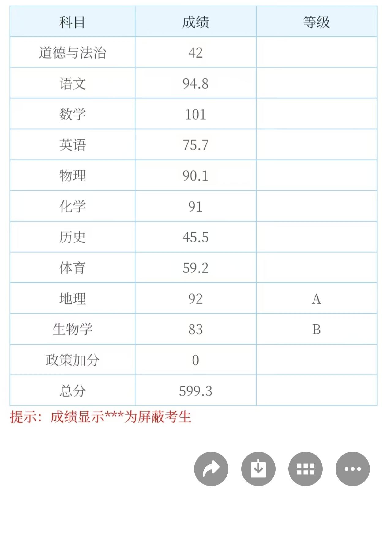 中考成绩出来了，这英语分数太拉夸，英语总分120才考了75.7分，和小孩一沟通才