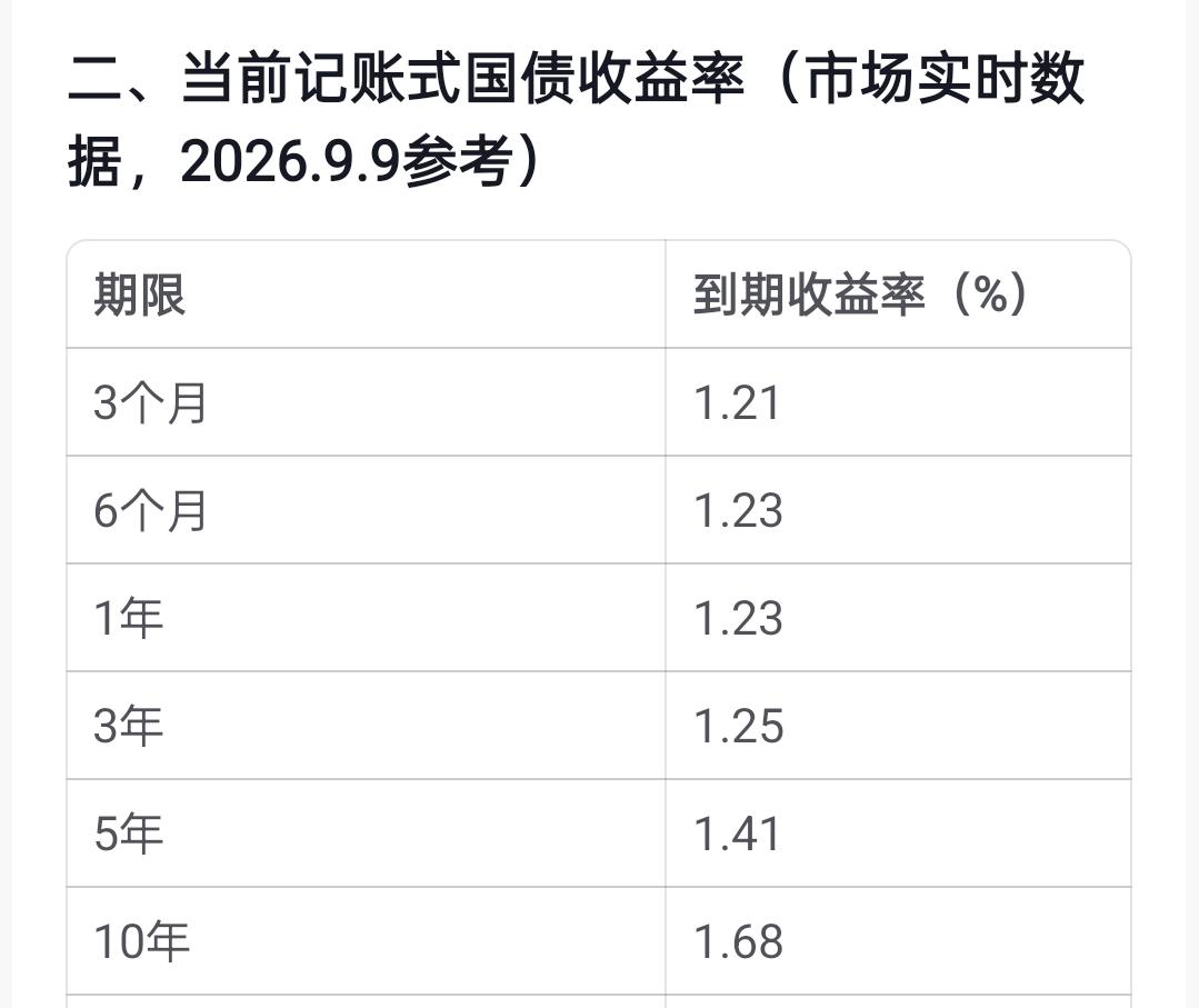 存款100万能不能躺平核心：100万本金，只能低欲望半躺平，做不到完全不工