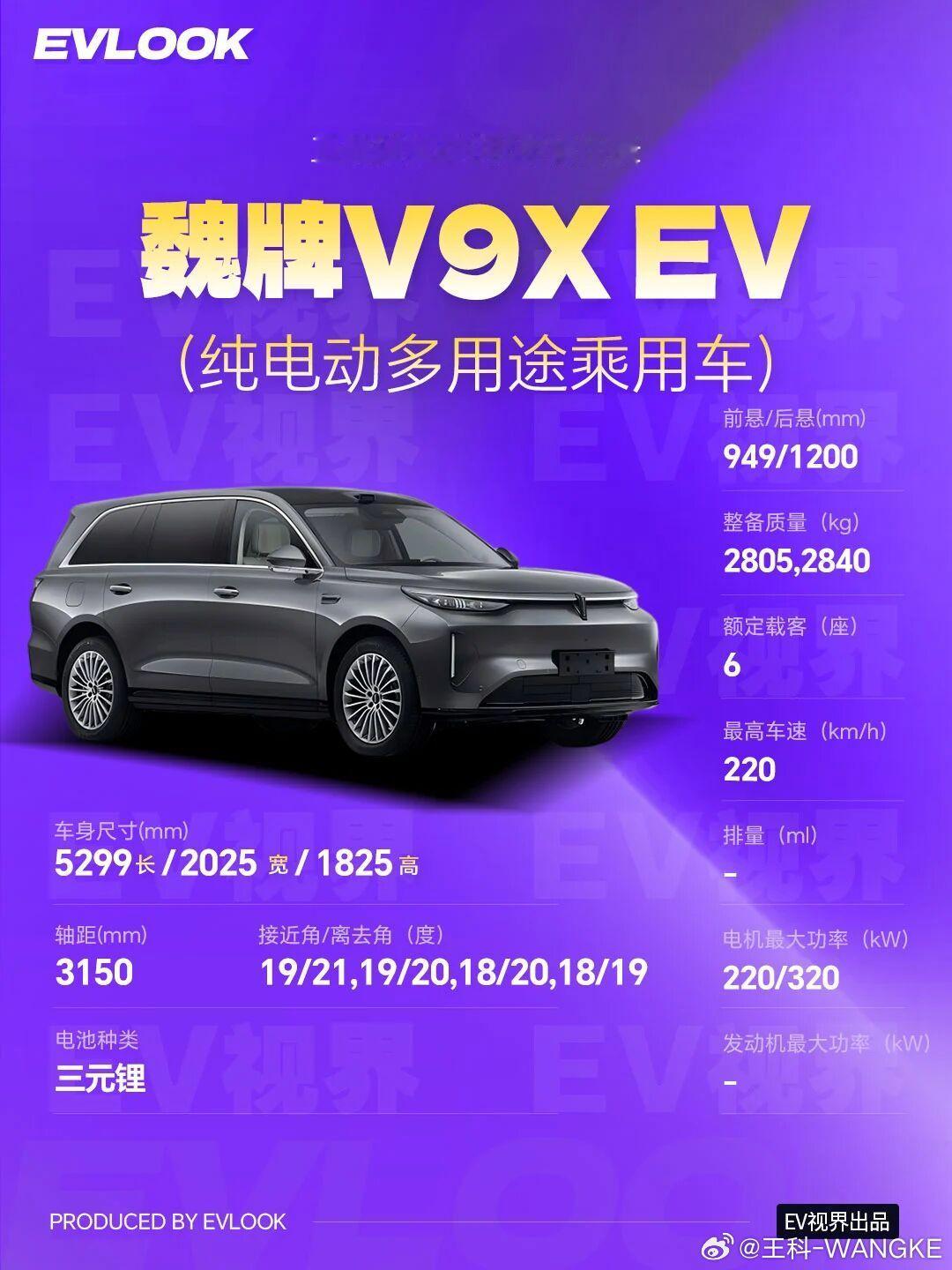工信部第410批申报目录新鲜出炉！这次的新车阵容简直神仙打架，纯电、插混、增程全