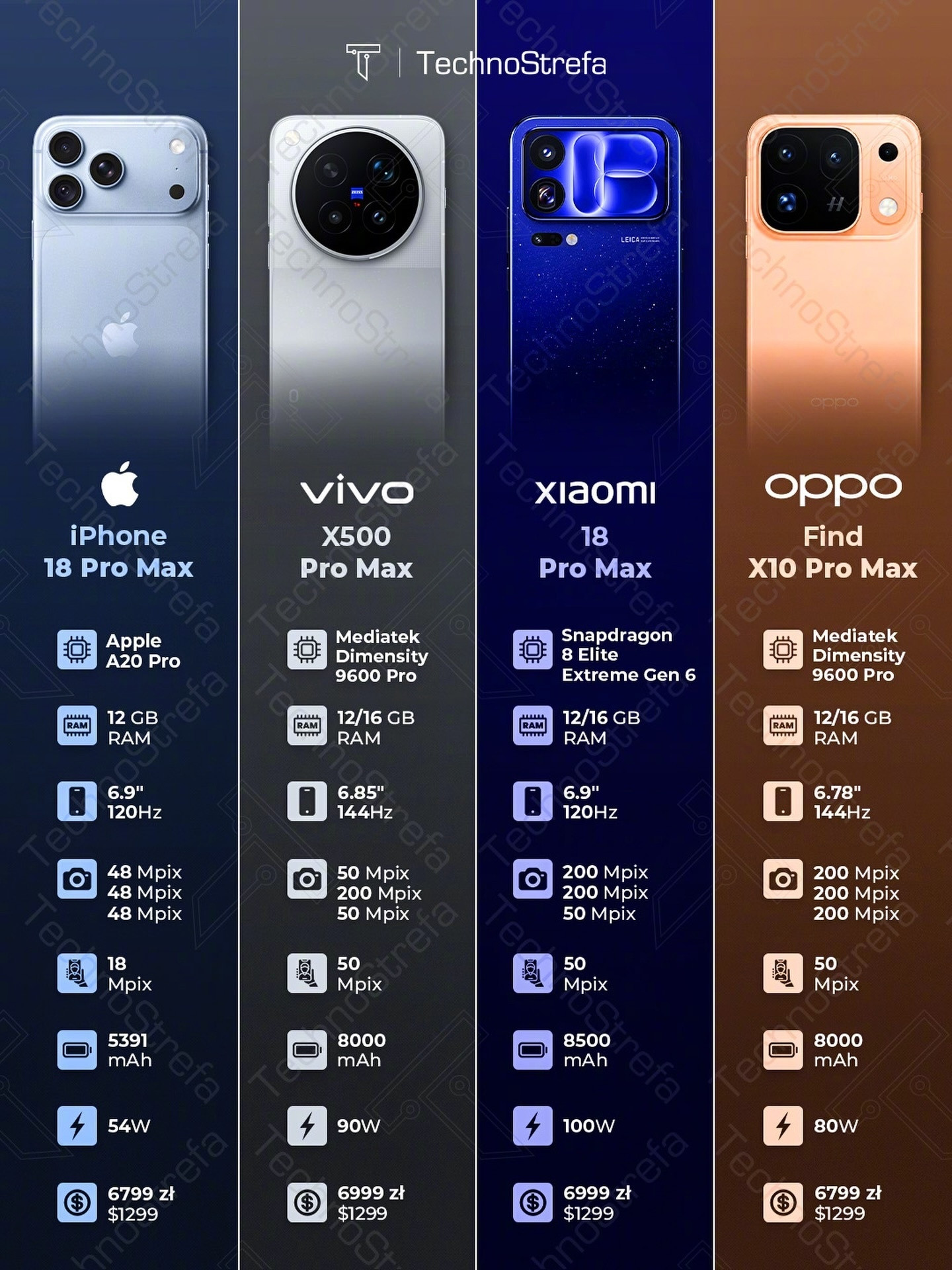 iPhone18promaxvsvivox500promaxvs小