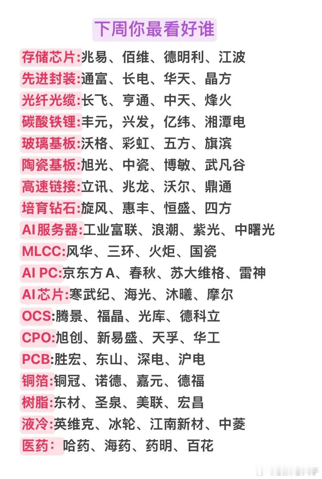 下周A股重点赛道梳理，各大方向核心标的一览面对轮动较快的市场，把细分赛道和核心标