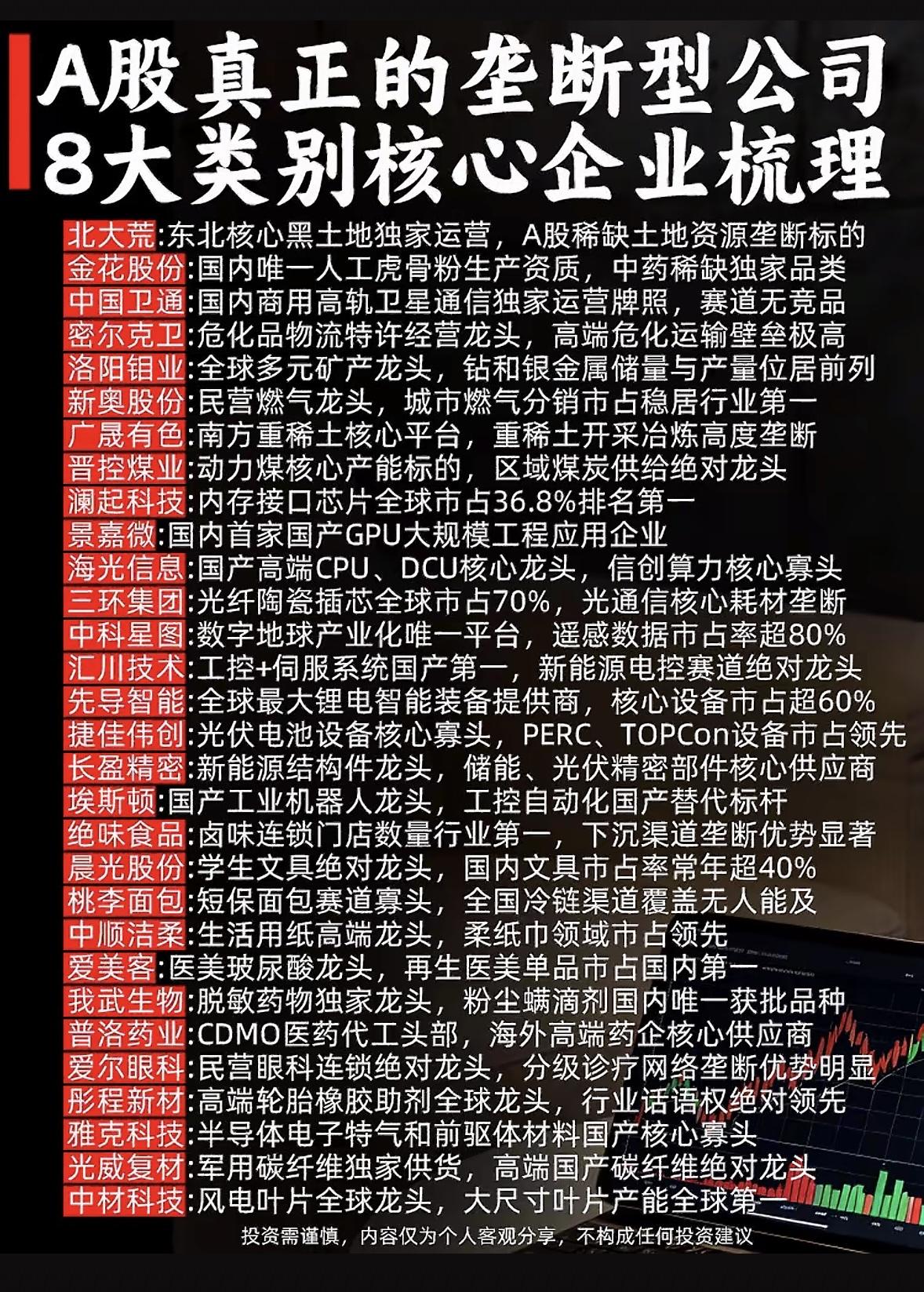 这张图列出了A股的垄断型公司。翻到这张列着A股垄断型公司的图，瞬间觉得之前翻